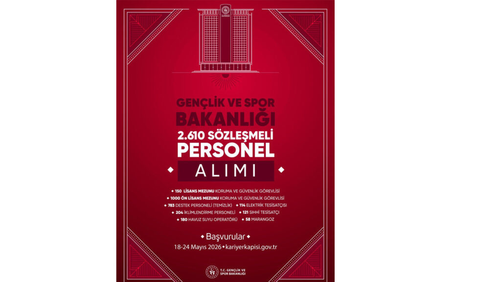Gençlik ve Spor Bakanlığı 2.610 Sözleşmeli Personel Alım İlanı Yayınladı
